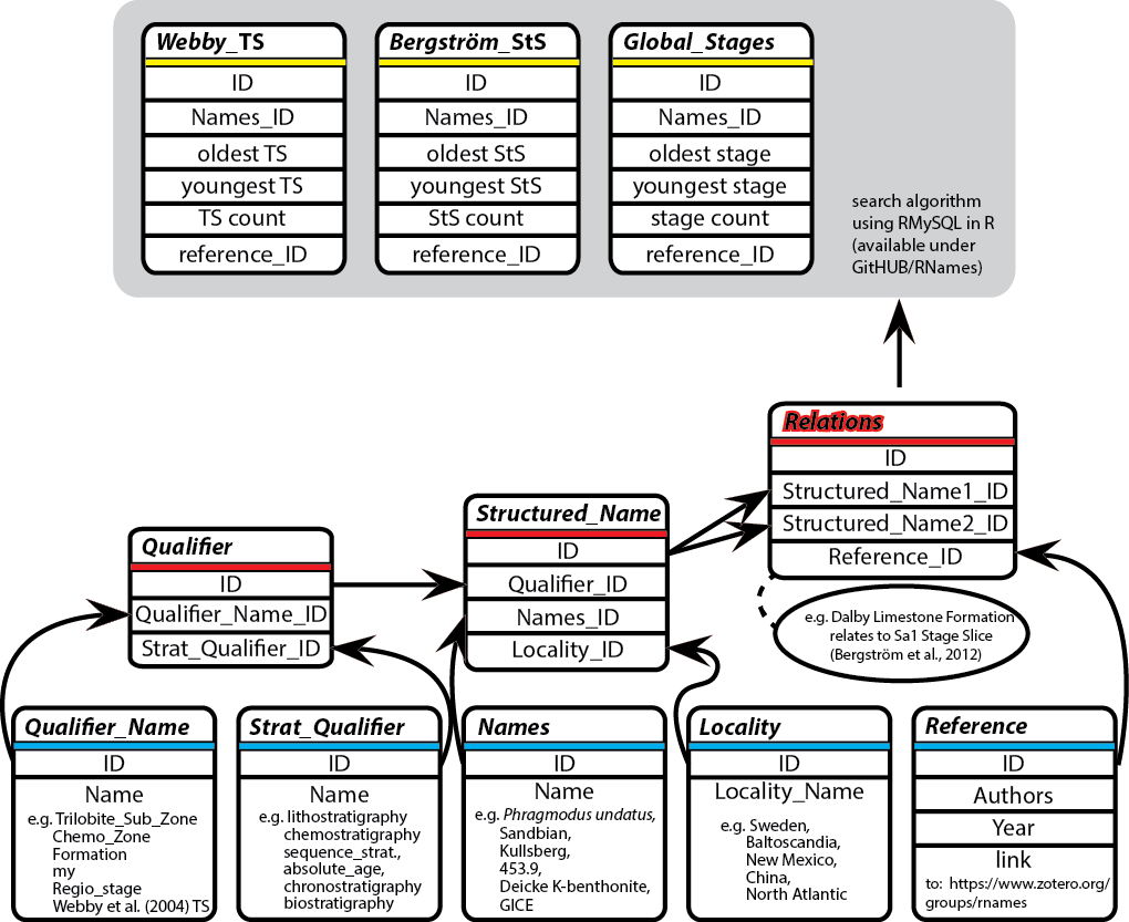 Graph of Database Structure